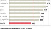 El auge de los contenidos anima la inversión en redes de telefonía