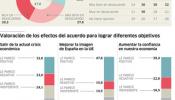 Los ciudadanos se muestran críticos con el Acuerdo Social