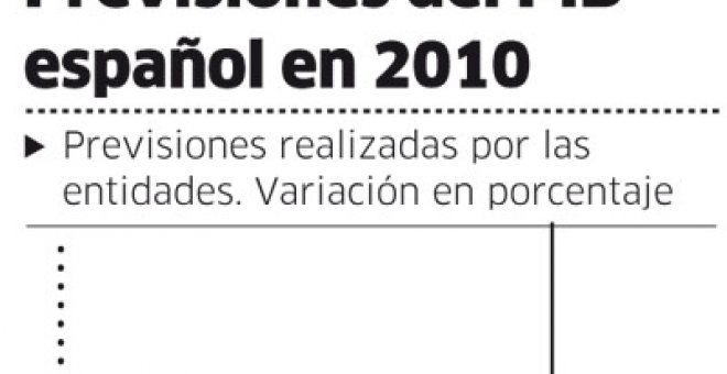 El FMI no sabe de economía (española)