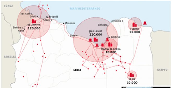 El gran negocio de Libia