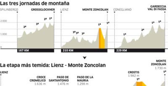 "Comienza el infierno"