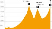 Galibier, nunca el Tour acabó más alto