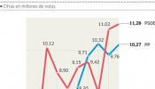 IU dice que sin reforma electoral los comicios son "una estafa"