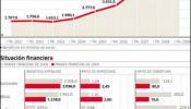 Los grandes bancos aguantan la crisis