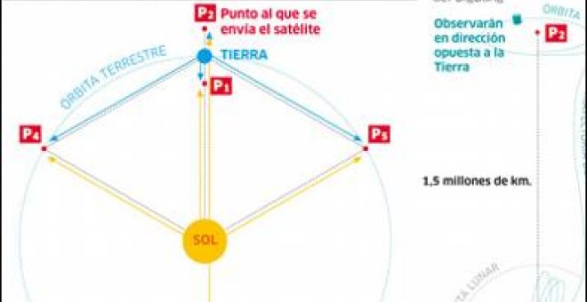 Europa viaja al útero del Universo