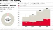 El Gobierno escatima fondos a las exhumaciones