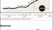 La crisis satura los juzgados de embargos y los vacía de divorcios