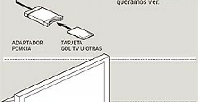 Diez claves para entender la nueva TDT de pago