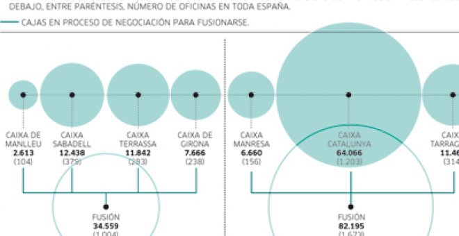 La nueva caja catalana espera ayudas públicas en enero