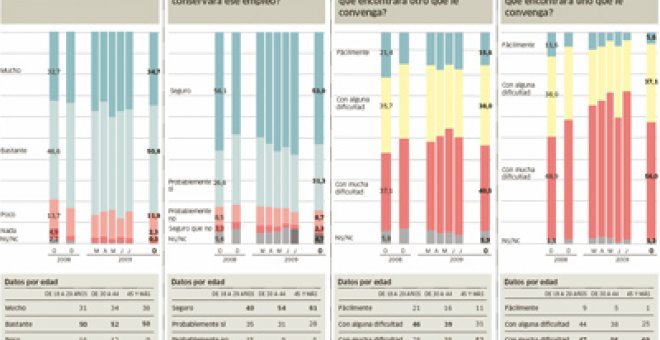 La esperanza crece entre los parados