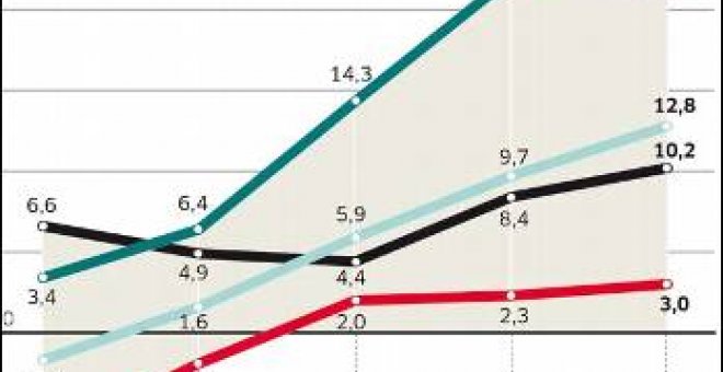 La TV de pago e Internet lideran la salida de la crisis