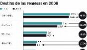 La crisis golpea con más saña a la inmigración