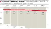 La corrupción en España se hace más visible