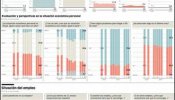 Ligero optimismo sobre la economía