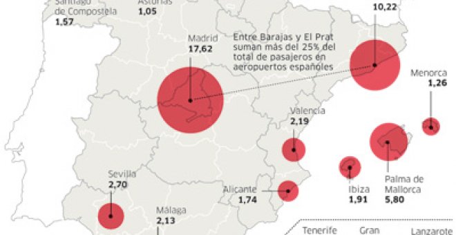 Blanco ultima la reforma del modelo de aeropuertos