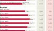 Los pluses salariales sólo llegan a los hombres