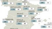 España se aparta del camino que conduce al Estado laico