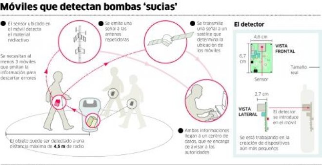 EEUU quiere usar móviles para detectar bombas