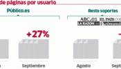 Una audiencia cada vez más fiel