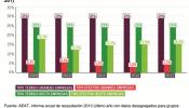 Las empresas del Ibex aumentan su inversión a través de paraísos fiscales en un 205%