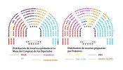 La Mesa del Congreso ignora la alternativa de Podemos para salir del 'gallinero' del Hemiciclo