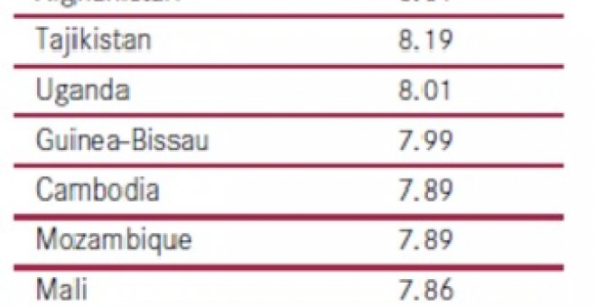 El lavado de capitales moviliza al año el equivalente a dos veces el PIB español