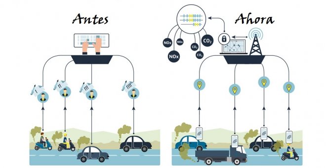 Los móviles permiten calcular emisiones de gases contaminantes en las ciudades