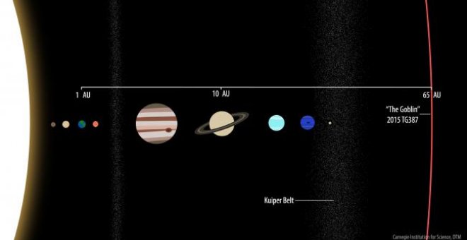 Descubren un nuevo objeto en los confines del sistema solar