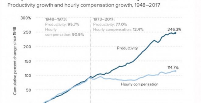 "El giro neoliberal fue la segunda revolución burguesa"