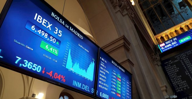 El Ibex logra ganar un 5,2% en la semana pese a la decepción por la UE y el agravamiento de la crisis sanitaria