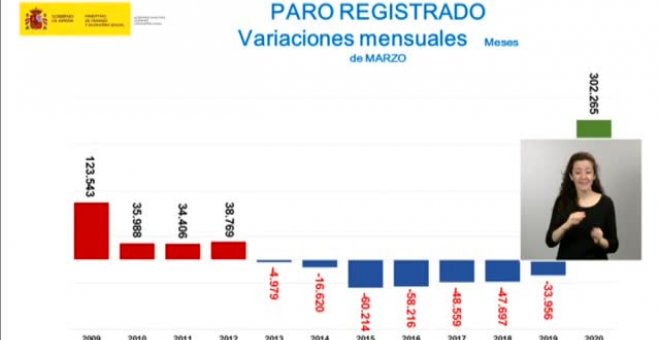 El paro registra el peor dato de la historia