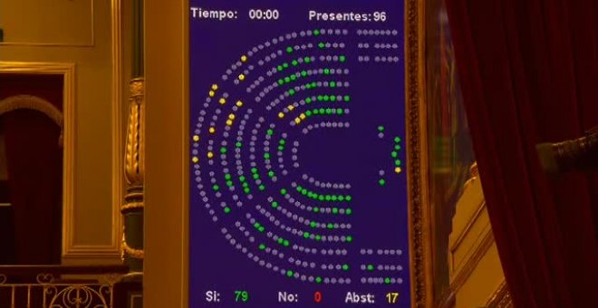 El Congreso da luz verde al Ingreso Mínimo Vital sin ningún voto en contra