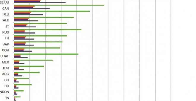 La trampa del capitalismo verde