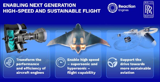 Reaction Engines y Rolls-Royce se alían para el desarrollo de sistemas híbridos