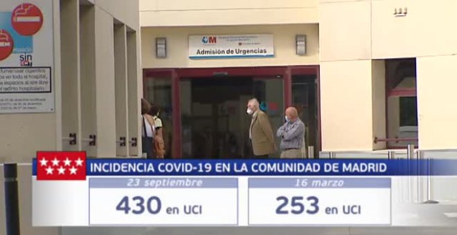 Ya hay más ingresados en UCI en Madrid que a mediados de Marzo