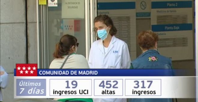 Madrid mejora sus datos en UCI y altas hospitalarias