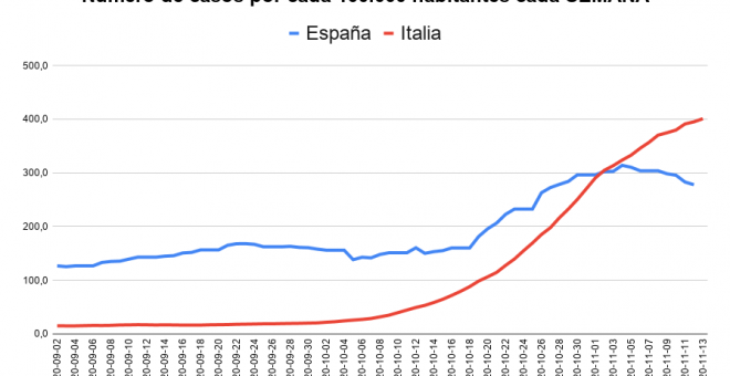 Principia Marsupia - ¿Han funcionado las medidas contra la pandemia en otros países de Europa?