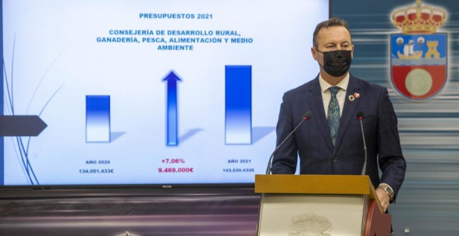 Desarrollo Rural tendrá 143,5 millones de euros, su máximo histórico, para "garantizar la estabilidad" del sector primario