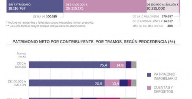 La inteligencia artificial descubre medio billón de euros escondidos tras redes societarias