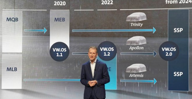 Nueva plataforma SSP, modular y flexible, para todos los coches eléctricos del Grupo Volkswagen