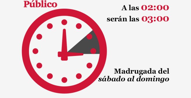 Este sábado España adelantó la hora: a las dos fueron las tres