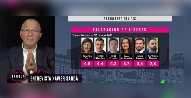 La opinión de Xavier Sardà sobre Yolanda Díaz: "Su tono es un logro"