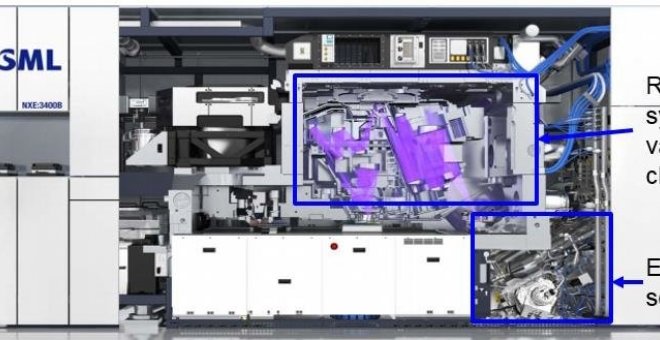 Un poco de ciencia, por favor - Dentro de una máquina de litografía de ultravioleta extremo (1)