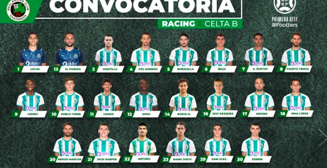 Esta es la convocatoria del Racing contra el Celta B