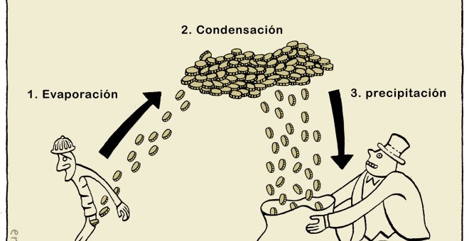 El ciclo de la luz