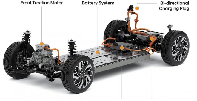 La plataforma eléctrica E-GMP de Hyundai trae tecnologías premium a los coches eléctricos asequibles