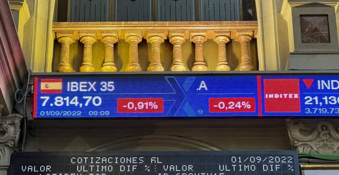 La espiral negativa del Ibex 35 continúa y acumula doce sesiones con pérdidas