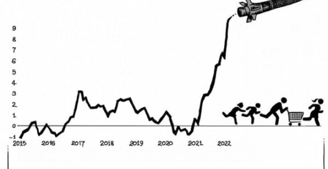 Inflación, Josu Jon Imaz y pacto de rentas