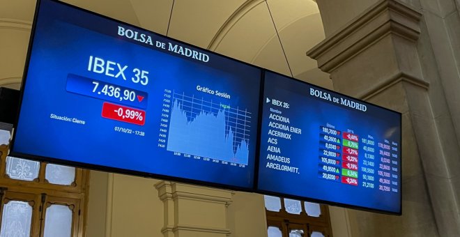 El Ibex 35 logra cerrar la semana con un alza del 1%, pero sigue por debajo de los 7.500