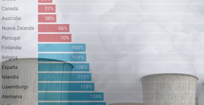 La impunitat climàtica dels EUA i la resta de superpotències: els qui més escalfen el planeta es neguen a pagar-ho